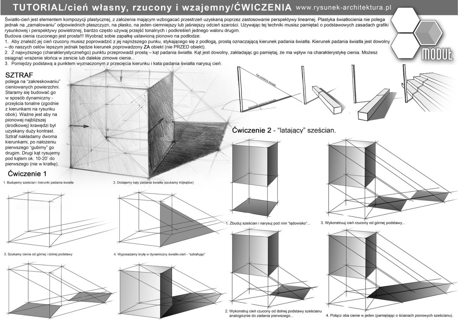 cienie dla ściśle początkujących